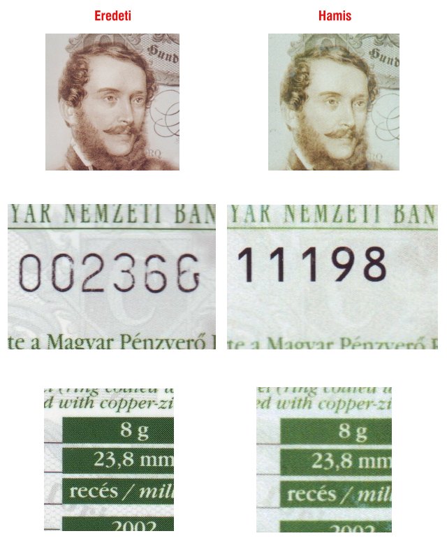 Hamis Kossuth elsőnapi kiadás